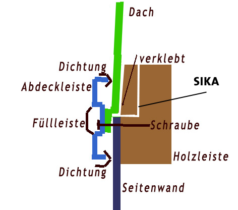 Dachbefestigung_Leistenaufbau_Kopie.jpg
